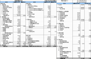 平成17年花王の決算書